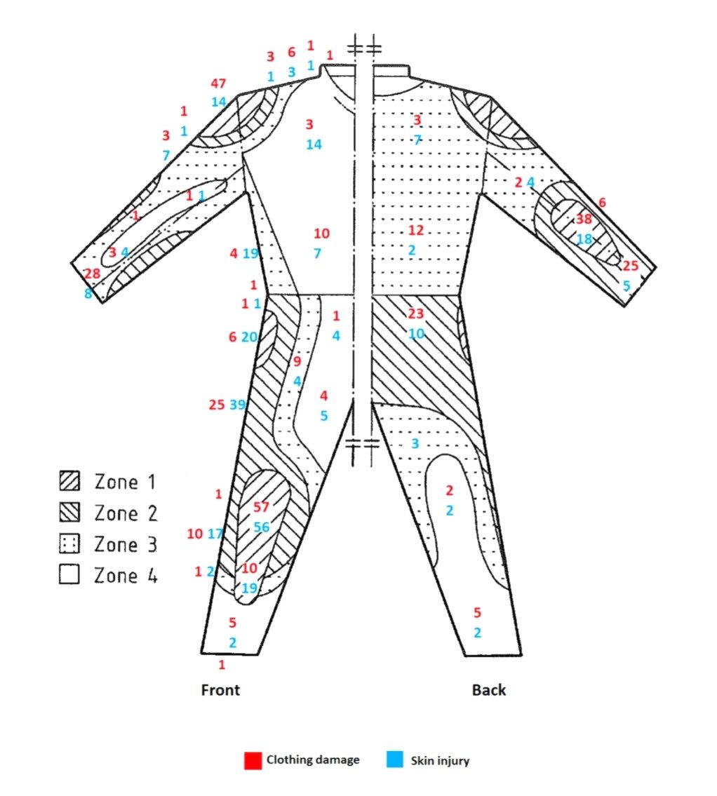 Crash zone map of a motorcycle suit
